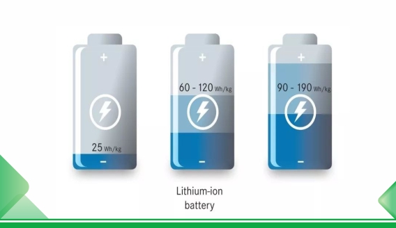 Analiza przyczyn utraty pojemności baterii litowej
