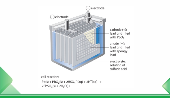 Formuła elektrody ujemnej do działania w wysokich temperaturach akumulatora kwasowo-ołowiowego