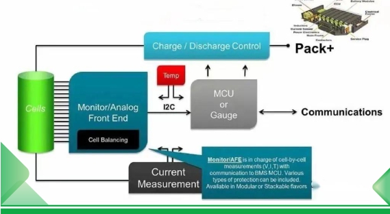 Analiza mechanizmu zabezpieczającego i zasady działania BMS (Battery Management System).