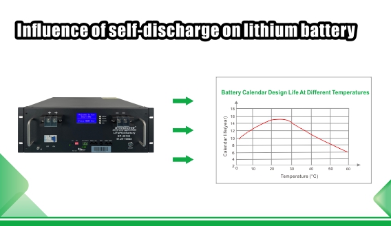 Wpływ samorozładowania akumulatora litowego na akumulator litowy