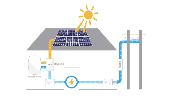 Jak wybrać panele słoneczne do systemu RV off grid?
